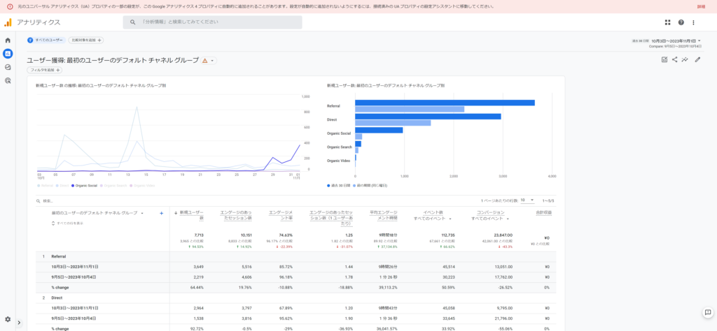 Google Analytics による SNS 流入の増加キャプチャ